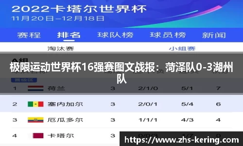 极限运动世界杯16强赛图文战报：菏泽队0-3湖州队
