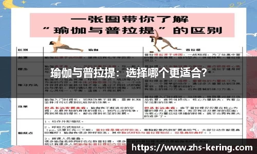 瑜伽与普拉提：选择哪个更适合？